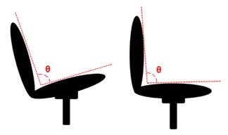 مکانیزم سینکرون صندلی